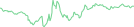 Sparkline Img