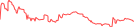 Sparkline Img