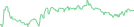 Sparkline Img