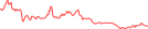 Sparkline Img