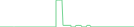 Sparkline Img