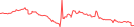Sparkline Img