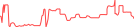 Sparkline Img