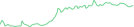 Sparkline Img