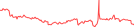 Sparkline Img
