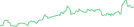 Sparkline Img