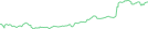 Sparkline Img