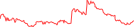 Sparkline Img