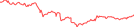 Sparkline Img