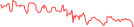 Sparkline Img