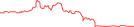 Sparkline Img