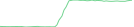 Sparkline Img
