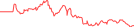 Sparkline Img