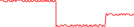 Sparkline Img