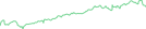 Sparkline Img