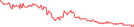 Sparkline Img