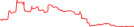 Sparkline Img