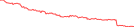 Sparkline Img