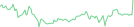 Sparkline Img