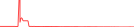 Sparkline Img