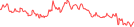 Sparkline Img