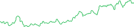 Sparkline Img