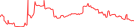 Sparkline Img