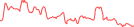 Sparkline Img