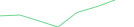 Sparkline Img