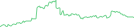 Sparkline Img