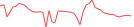 Sparkline Img