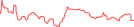 Sparkline Img
