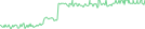 Sparkline Img