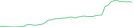 Sparkline Img