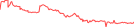 Sparkline Img