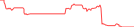 Sparkline Img