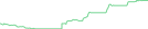 Sparkline Img