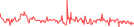 Sparkline Img