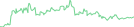 Sparkline Img