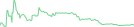 Sparkline Img