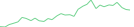 Sparkline Img