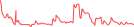 Sparkline Img