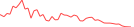 Sparkline Img