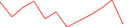Sparkline Img