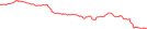Sparkline Img