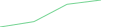 Sparkline Img