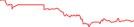 Sparkline Img