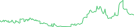 Sparkline Img