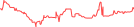 Sparkline Img