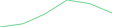 Sparkline Img